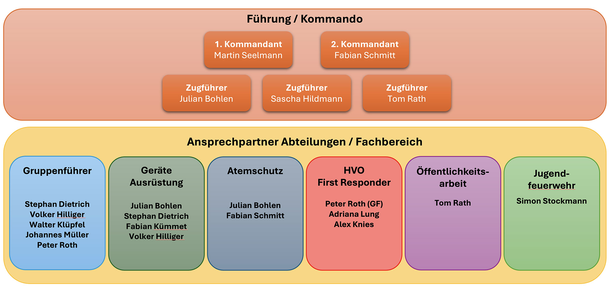 Organisation Aktiv FFWOL